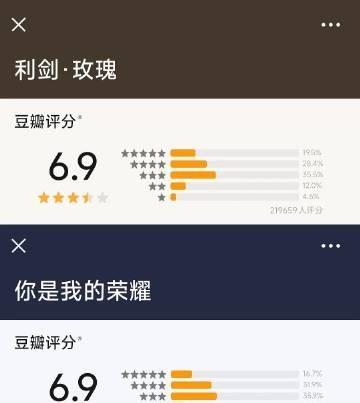 三部剧分型几乎一模一样，《公诉》、《利剑玫瑰》、《你是我的荣耀》