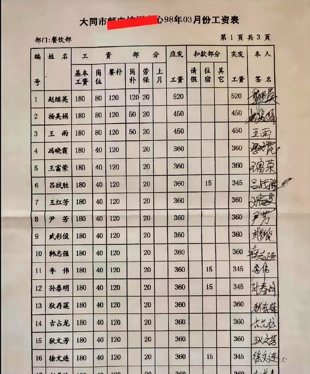 98 年的工资表。
这薪资待遇在大同这样的小城市，应该是很高了吧？
赵某英排位第