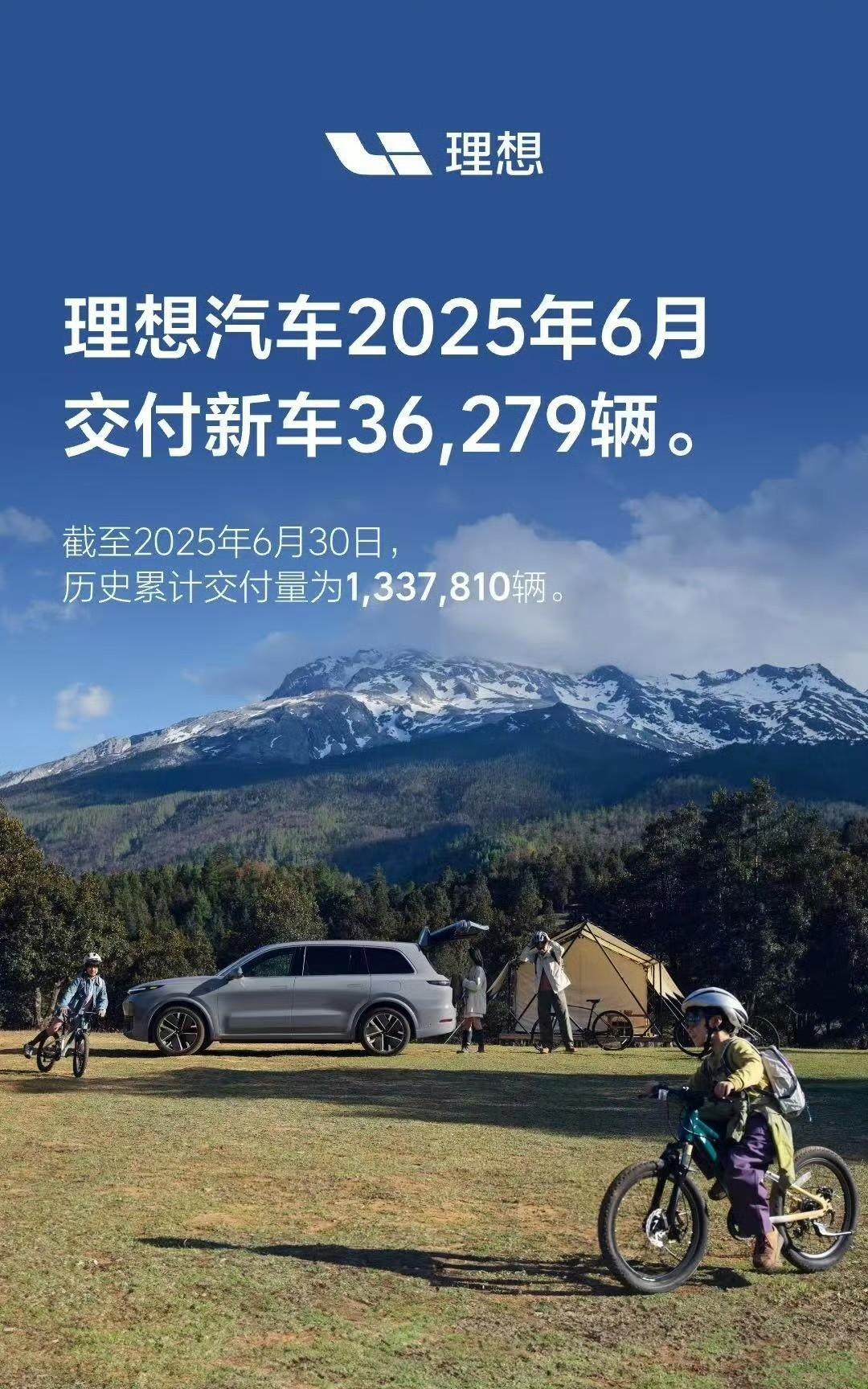 理想6月交付36279辆。
数据看起来还行啊，怎么发那么晚……
虽然最后一周交付
