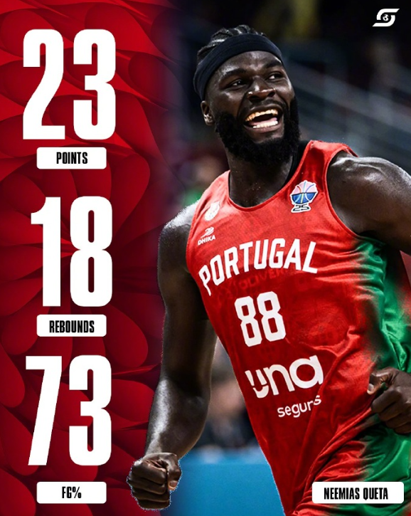 葡萄牙62-50击败捷克！来自绿军的葡萄牙球员科塔砍下23分18板4封盖2抢断的