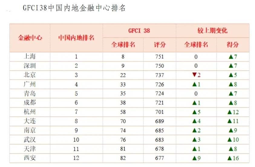 万亿GDP大连登场，东北振兴的“新锚点”能扛住吗？