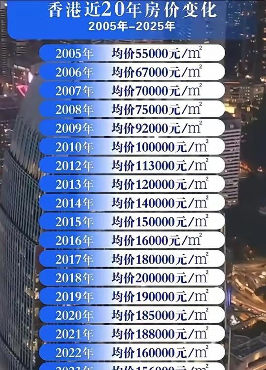 十几万一个平方，确实有点离谱了[灵光一闪]