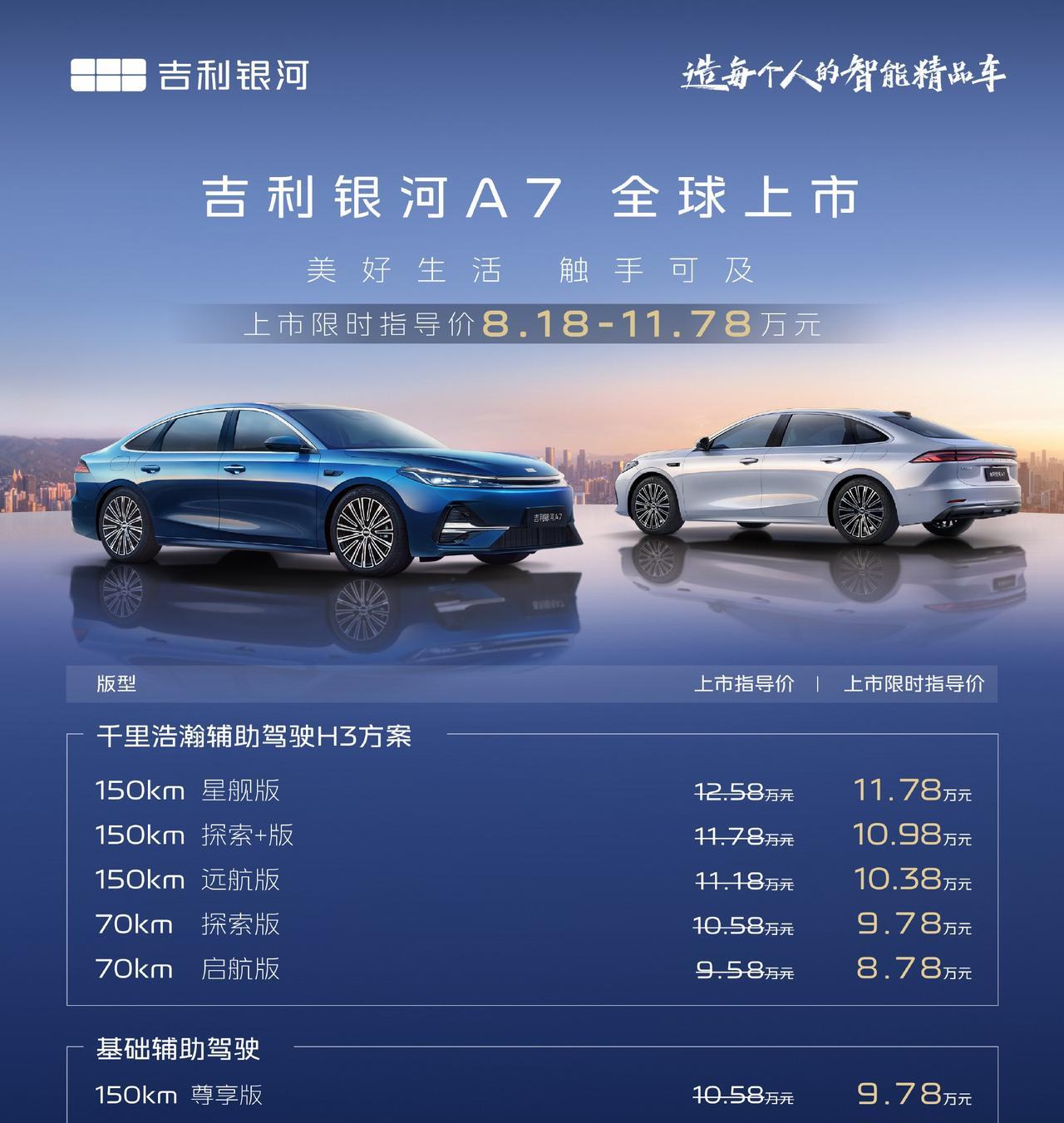 #吉利银河A7上市8.18万元起#
谁敢说不眼馋秦L的市占率？谁敢说不是冲着爆款