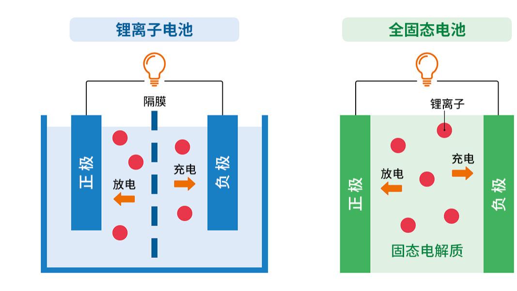 固态电池大爆发！设备先行，材料跟上，多重催化点燃0-1赛道