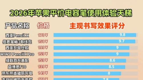 电容笔哪个性价比最好？apple pencil平替笔排名来助力，2026速选