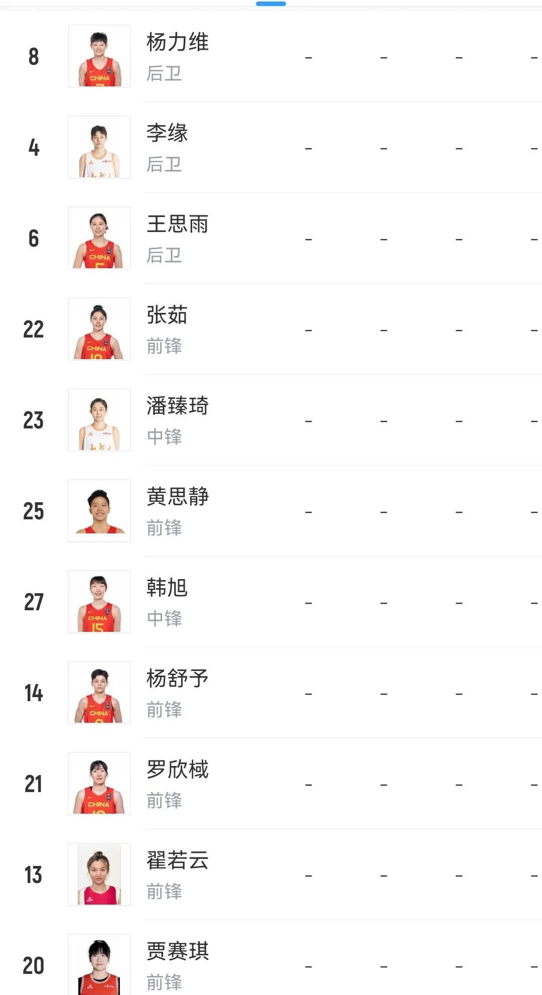 中国女篮亚洲杯阵容最终
张子宇 韩旭 
黄思静 潘臻琦
罗欣棫 张茹 贾赛琪
杨