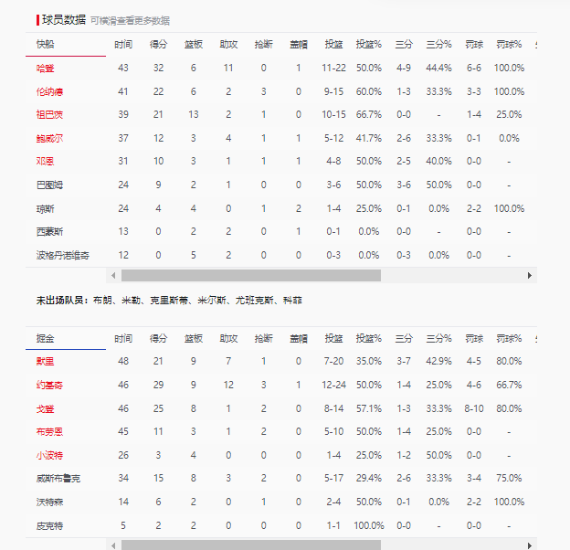 这一场直接懵了！