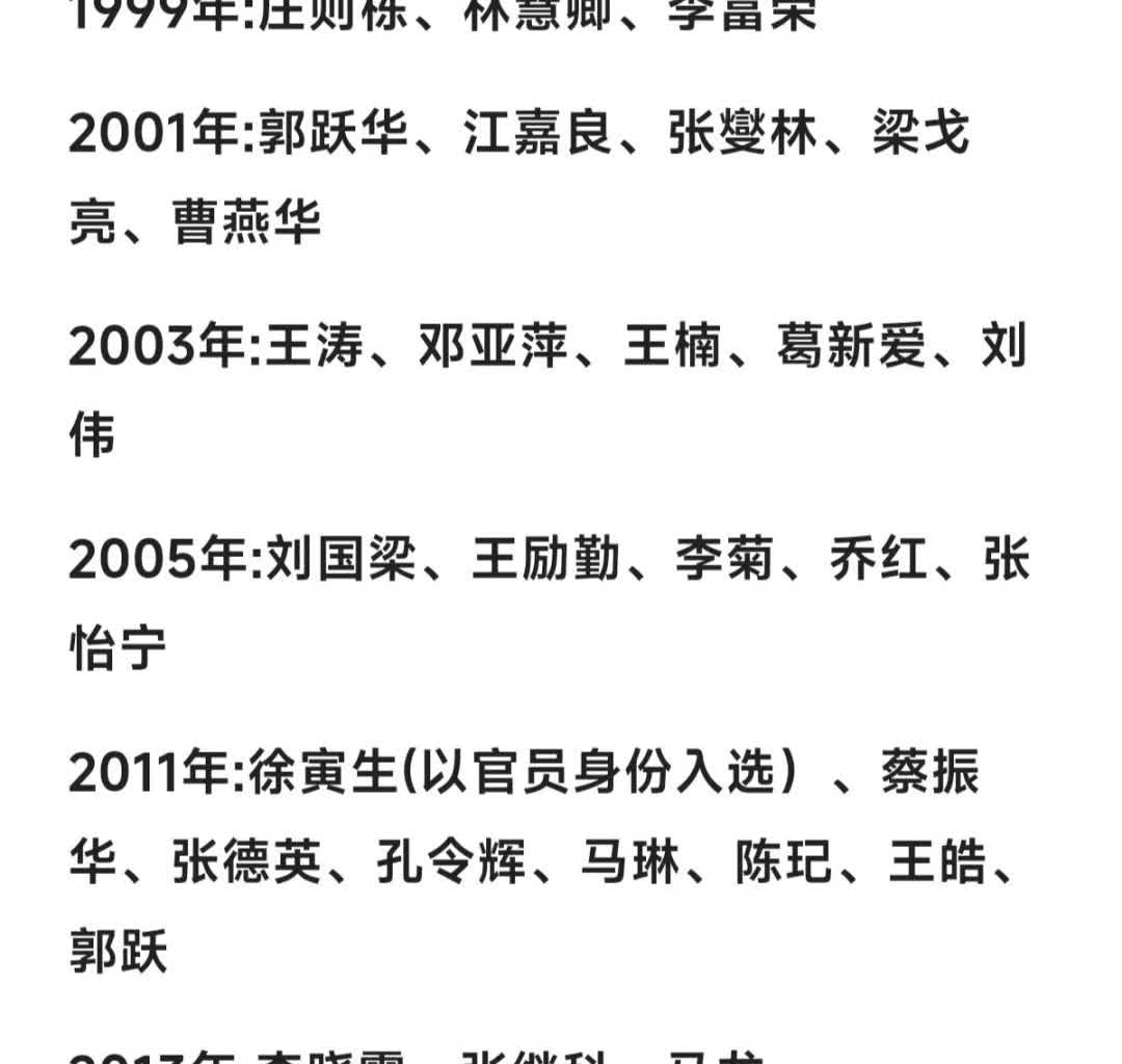 国际乒联名人堂创设于1993年。入选标准：在世锦赛或奥运会中获5块以上金牌。孙颖