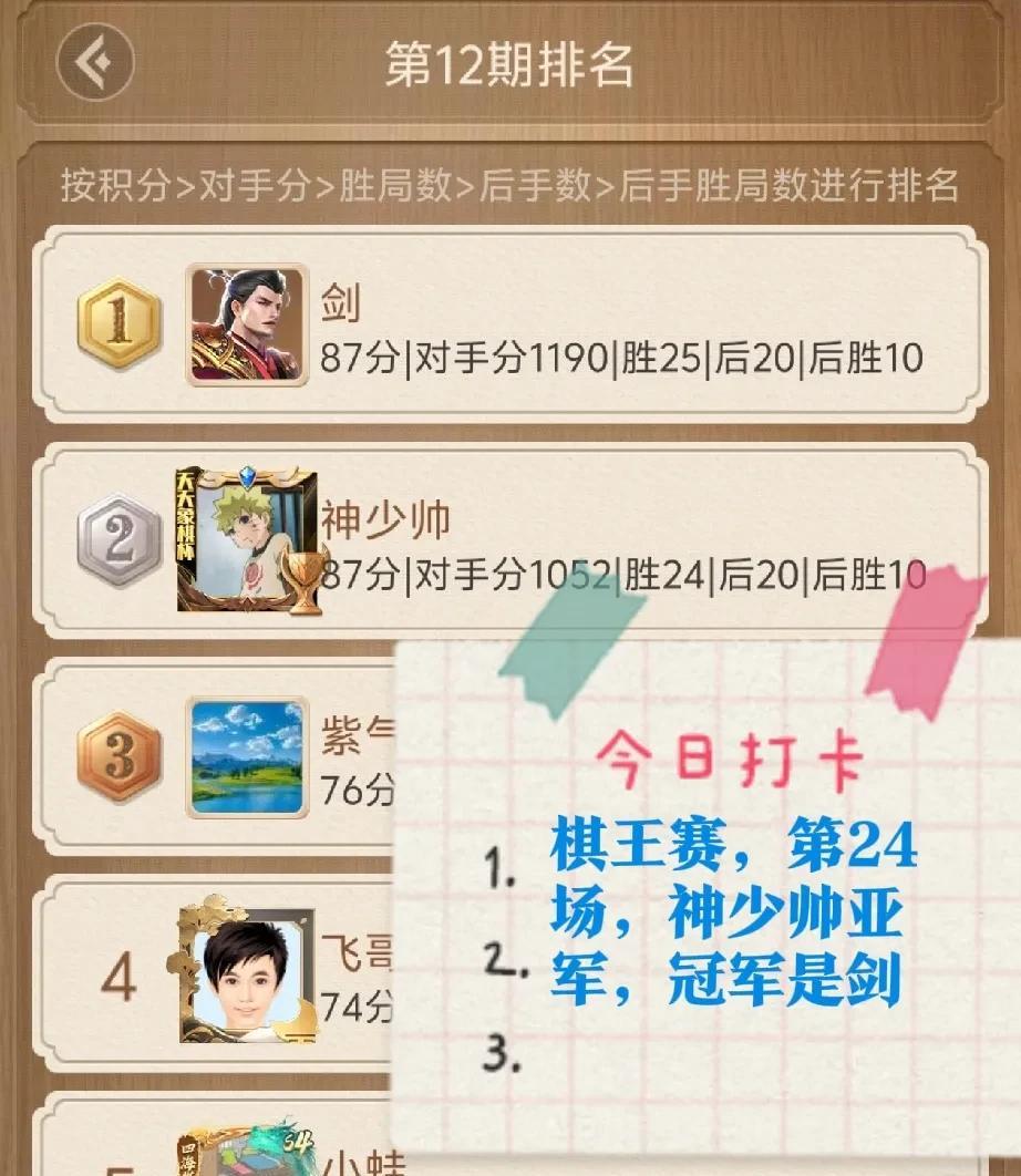 2025棋王赛，第24场，神少帅亚军，冠军是剑！
战况：
今晚不在状态，天气有点