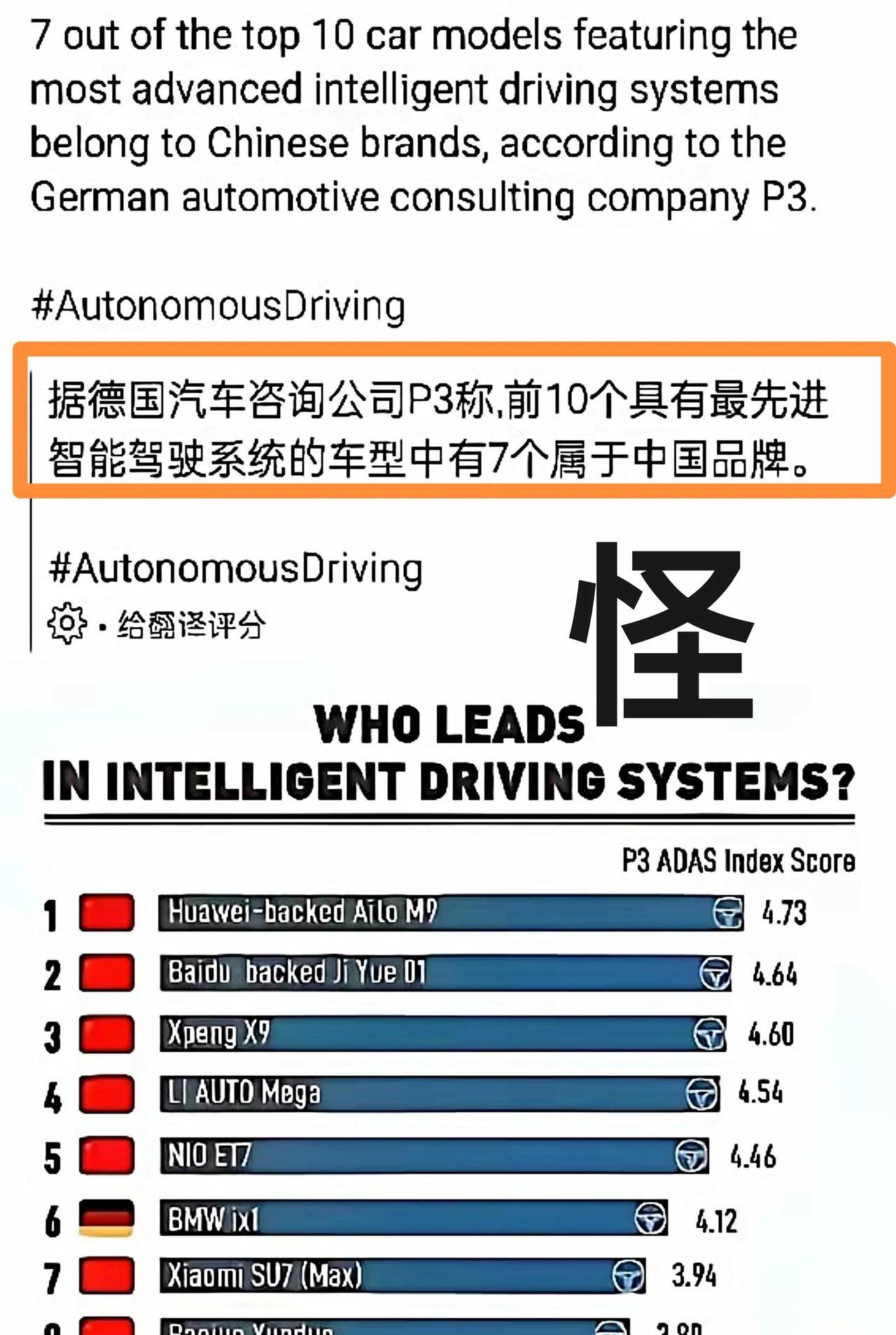 据德国汽车咨询公司P3称：“前10个具有'最先进智能驾驶系统'的车型中，有7个属