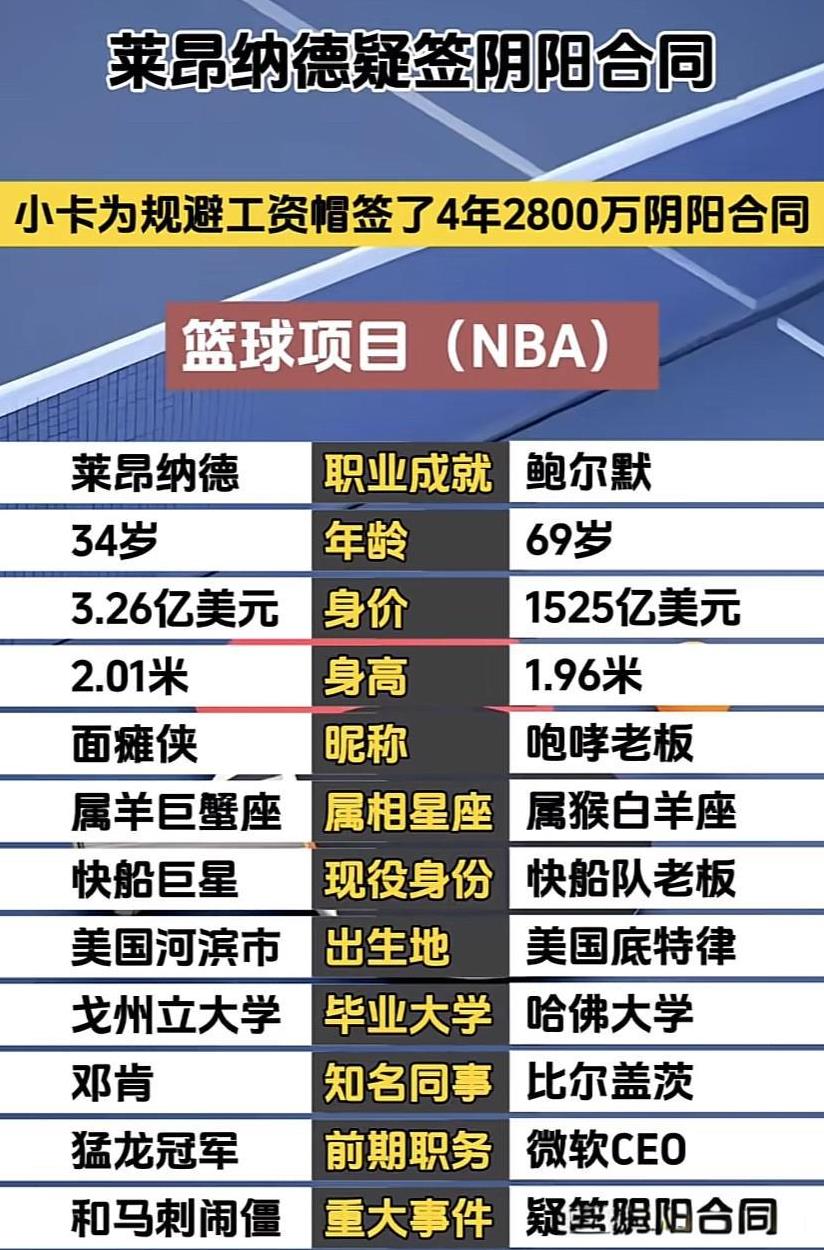 NBA最近被莱昂纳德的合同搅得风云变幻。据爆料，他和Aspiration公司签了