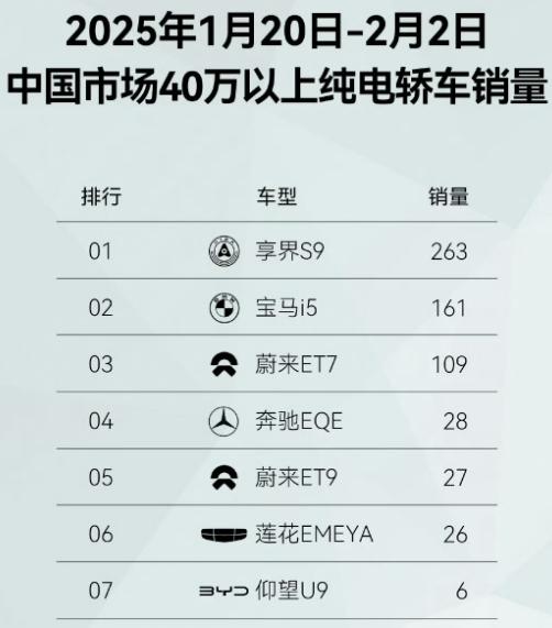 高端纯电市场的确举步维艰。