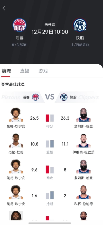 下场是硬仗，如果还能赢那可以确定围绕登卡，打包其他人彻底升级，再冲一波
快船输给