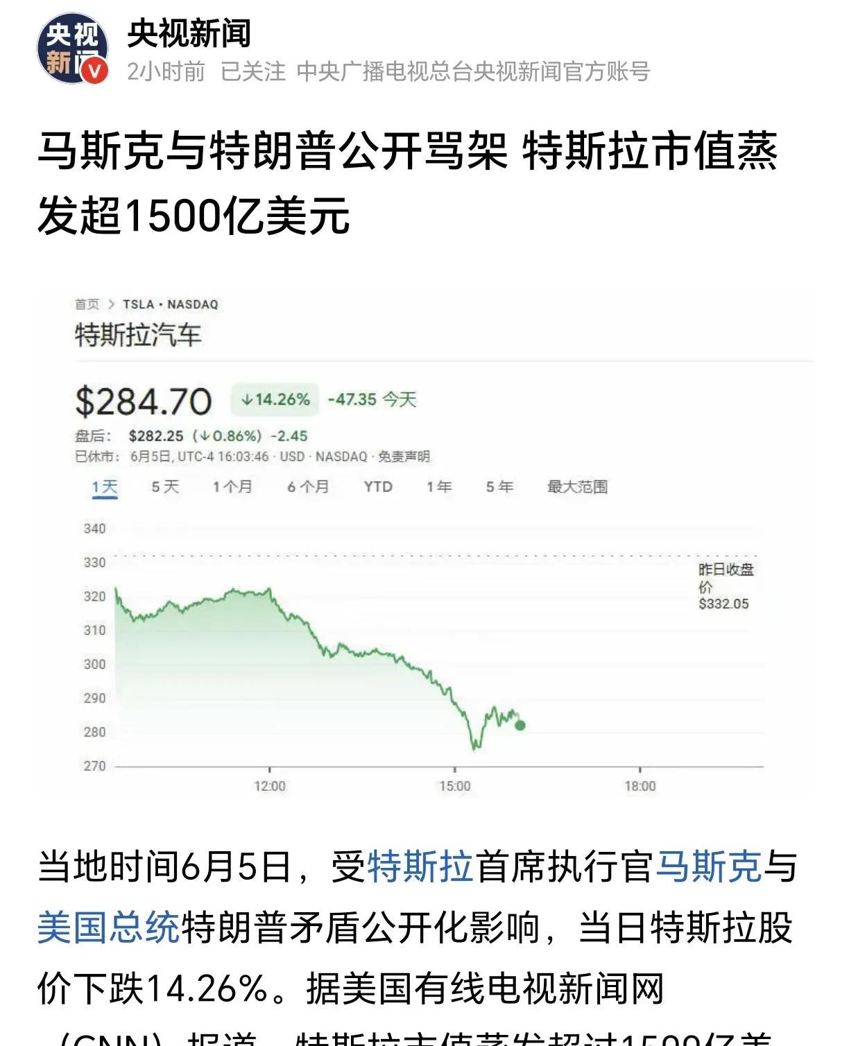 马斯克和特朗普吵架损失惨重，股价暴跌市值损失1500亿美元，马斯克到今天的结果是