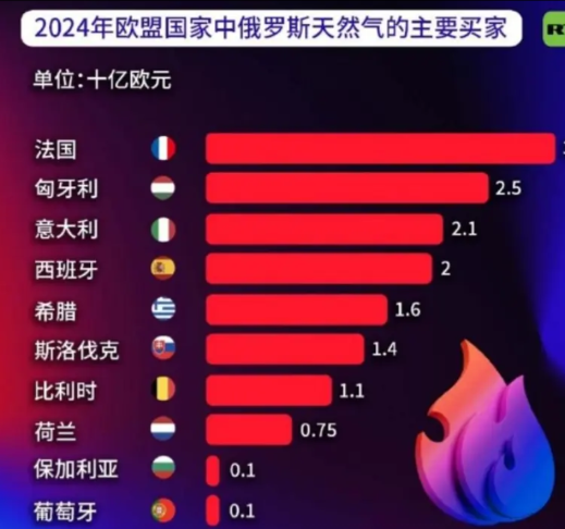 北约秘书长说如果中国继续购买俄罗斯石油，将对中国100%实施二级制裁

整个北约