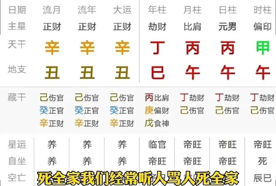 任谁都难以抵御命运的一场意外安排？事实上，后天的努力能改变。命运的因素非常的有限