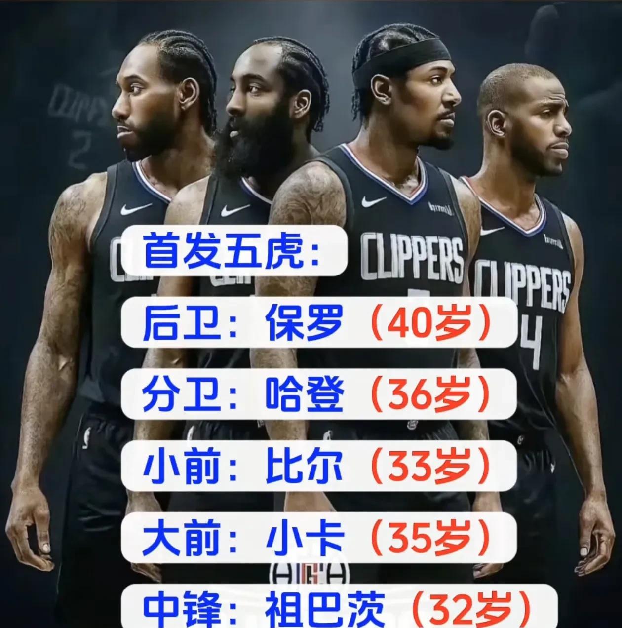 快船新赛季首发五虎[笑哭][笑哭]
这也太牛了，这阵容还不被爆出翔来啊，一点竞争