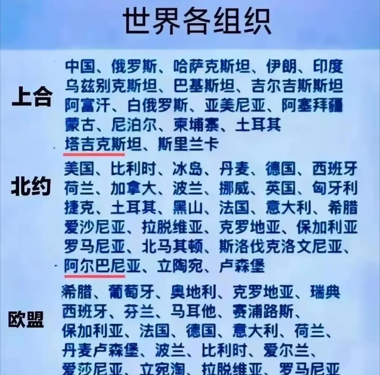 世界各组织，就知道谁是谁的朋友。