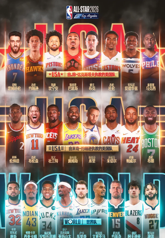 NBA全明星赛将于明晚盛大开启！由东契奇、约基奇、文班亚马等球星组成的世界队，将