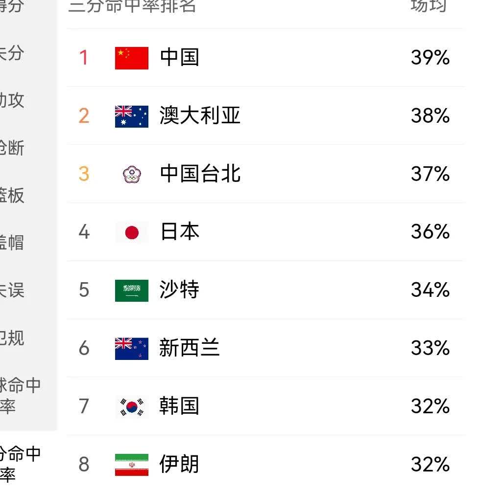 男篮亚洲杯奖金分配
2025年亚洲杯男篮的总奖金为1480万美元（约合人民币1