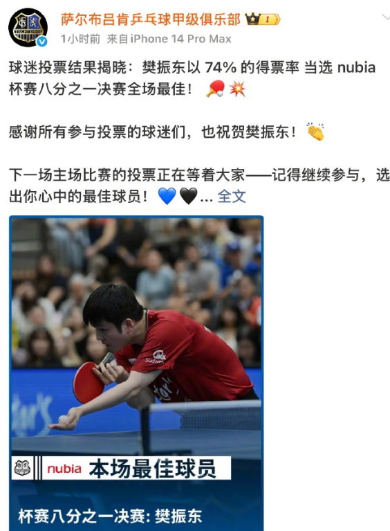 萨尔布吕肯乒乓球甲级俱乐部发文：“樊振东 以74%的得票率当选nubia杯赛八分