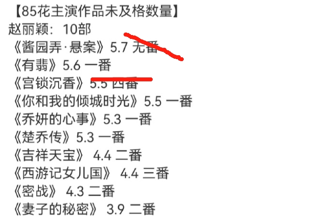 85花三番内作品评分不及格数量