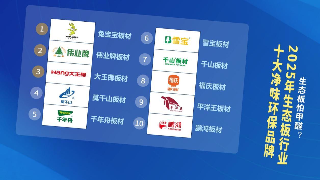 生态板怕甲醛？2025年生态板行业十大净味环保品牌