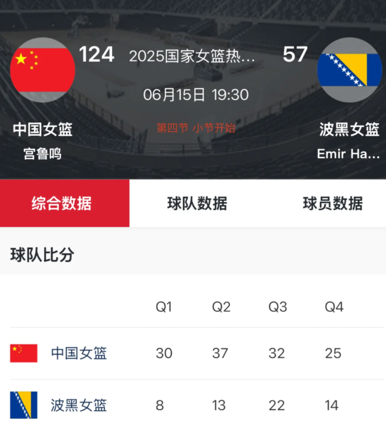 中国女篮124:57再胜波黑女篮

北京时间6月15日晚，中国女篮与波黑女篮的第
