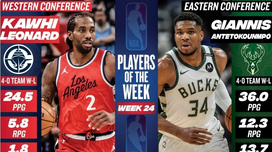 NBA常规赛收官阶段，官方公布上周东西部周最佳球员！快船核心莱昂纳德强势当选西部