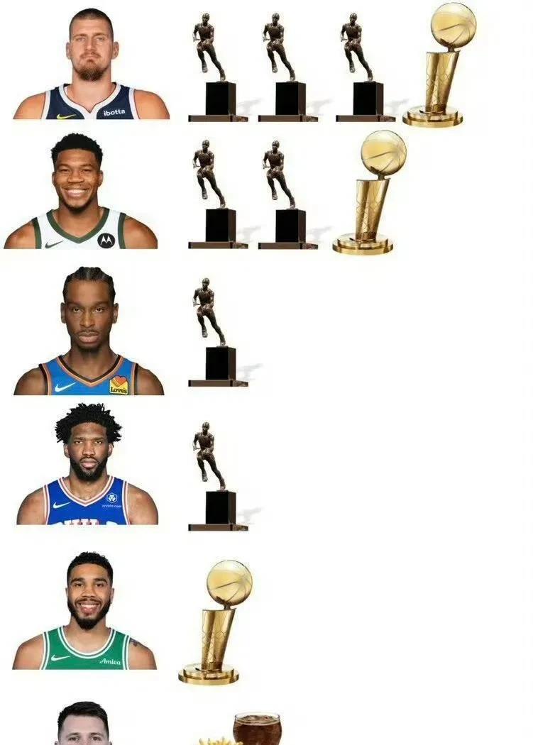 “这…这过分了呃！”
网友列出六位NBA巨星迄今为止所收获的荣誉成就，其中：
约