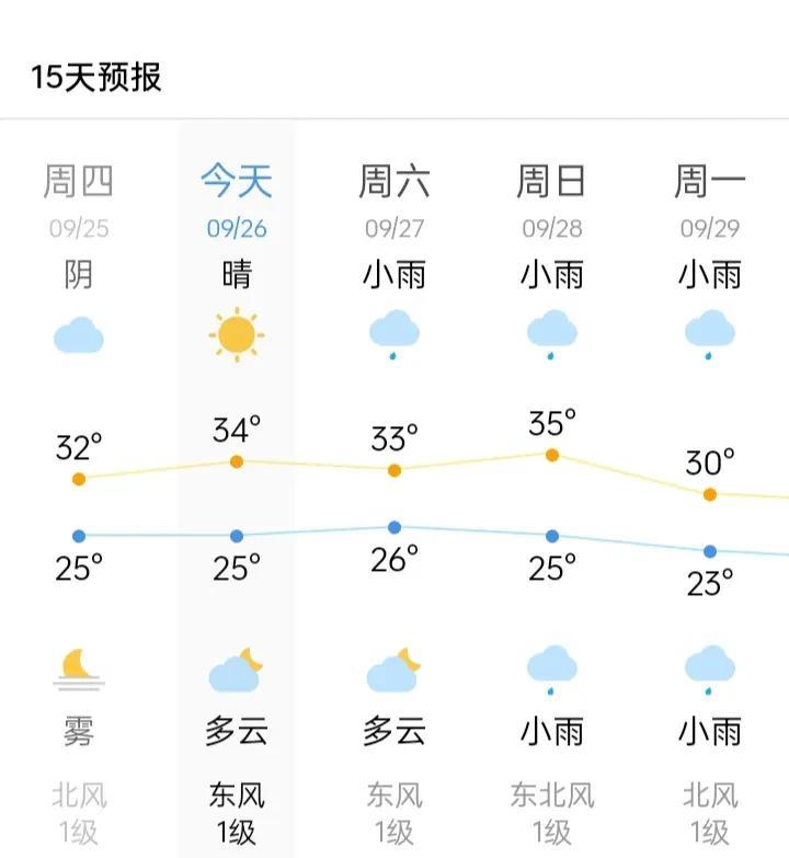         据浙江天气显示，浙江省内杭州、金华、丽水等多座城市依旧热气不消。