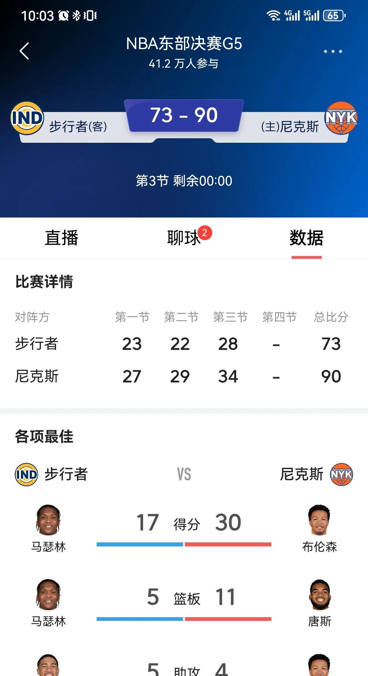 不出意外的话，尼克斯今天会拿下步行者！
        今天，东决第五场在尼克斯