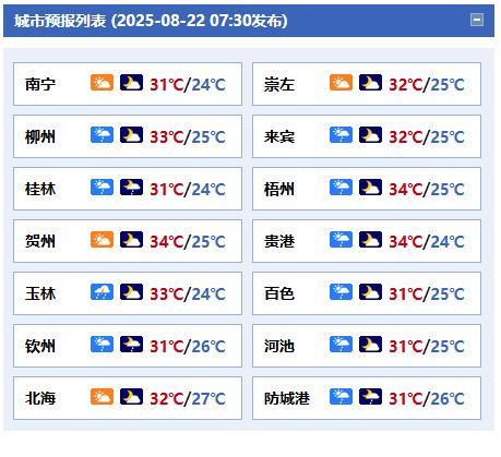 #广西天气# 【广西以多云有雷阵雨天气为主 今天桂北和沿海局地有强降雨】今天白天