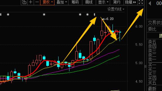 煤炭调整，低位的它是补涨龙! !