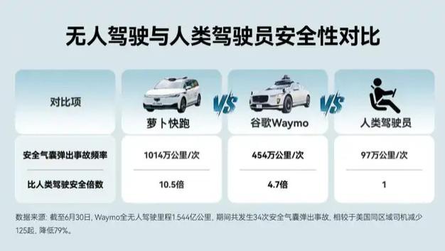 小马、文远为IPO“开撕”：谁才是Robotaxi真正赢家？