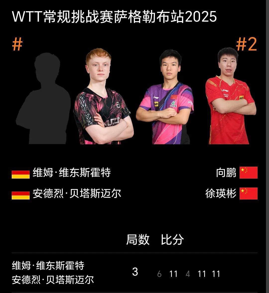 向鹏 徐瑛彬 单打 双打两赛两败 全部出局
6月26日，WTT常规挑战赛萨格勒布