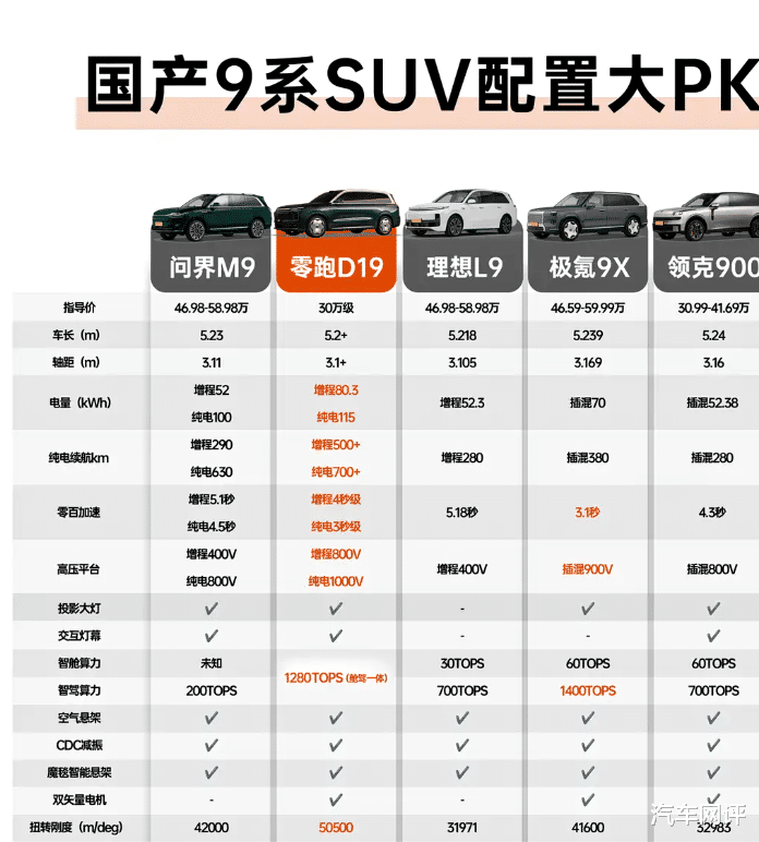 D19正式亮相！网友：只要价格合适，全都不是对手