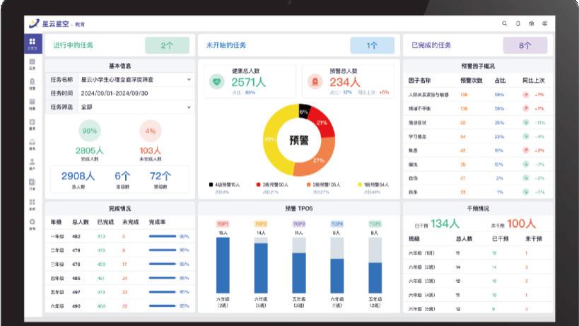 2026公安心理测评系统哪家靠谱？深度剖析“星云星空”数智化闭环平台