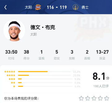 布克都有人喷也是醉了，作为球队老大谦逊有容人之量实力又强又爱打团队篮球不知道有啥