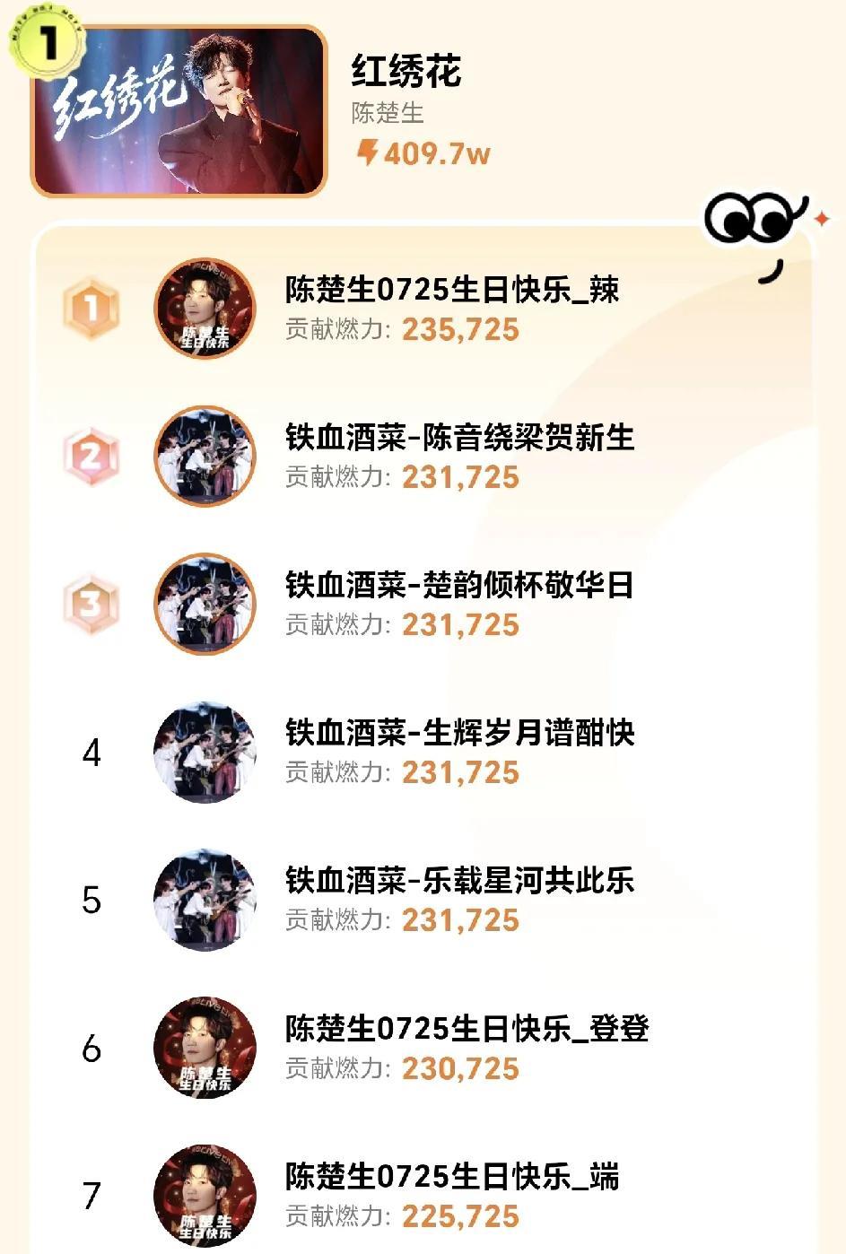 陈楚生在《歌手2025》有多少份量不知道，在歌迷心中的份量是真重。
这周末最后一
