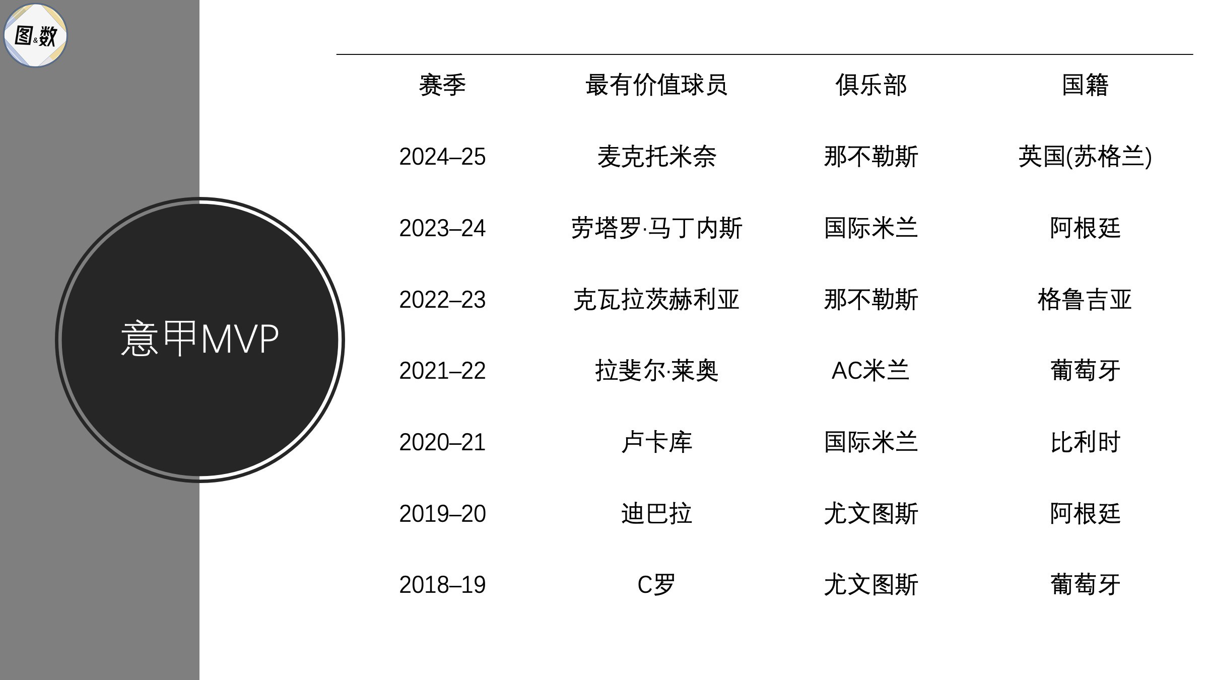 意甲历届MVP