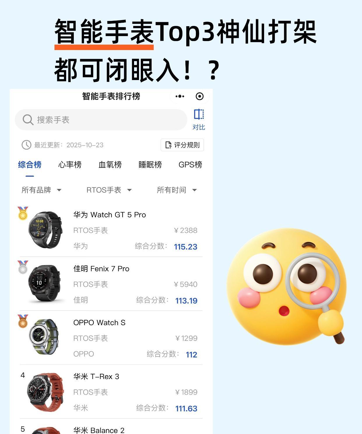 轻智能手表Top3神仙打架，都可闭眼入！？
这几天选轻智能手表选到脑壳疼，就去参