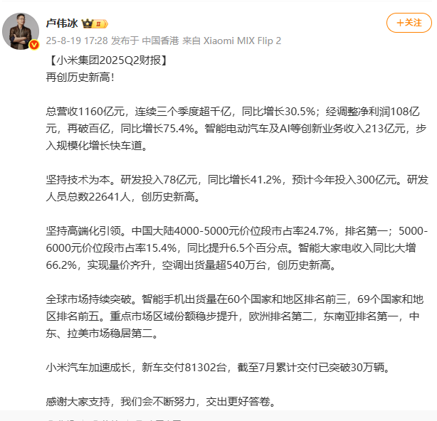 营收1160亿！手机业务依然是大头！

卢伟冰: 小米集团2025Q2财报来了！