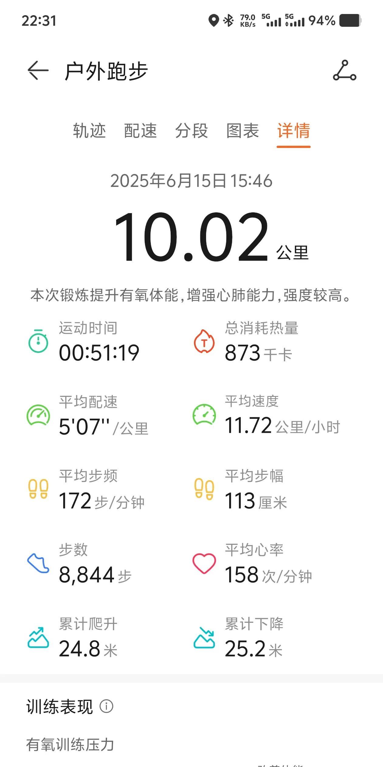 10公里数配速的改变，让我换了新生一般
自从少前年上半年把膝盖跑伤之后，感觉跑步