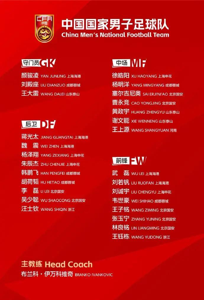 国足集训出变故23人名单凑不齐！前期国足公布了27人大名单，今天国足在上海集训进