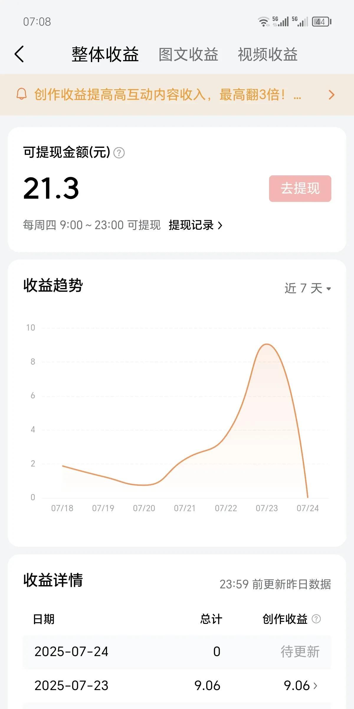 其实这俩钱提不提无关大雅。
忽然我就违规了，扣了我信用分。扣谁分谁都不愿意，我是