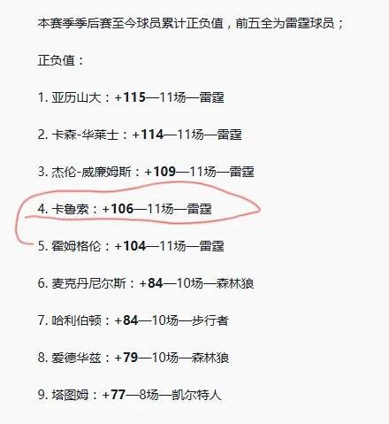 第1名是雷霆球员
第2名是雷霆球员
第3名是雷霆球员
季后赛到目前为止，球员累计