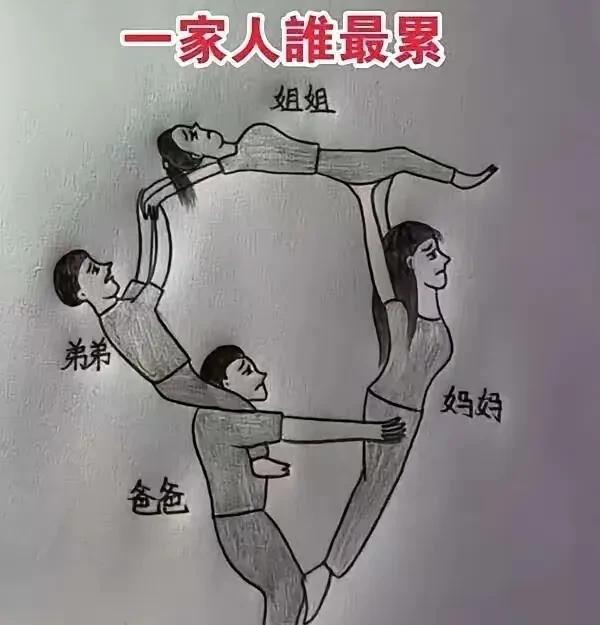 通过这个图你能明白什么？一家人里面谁最辛苦？