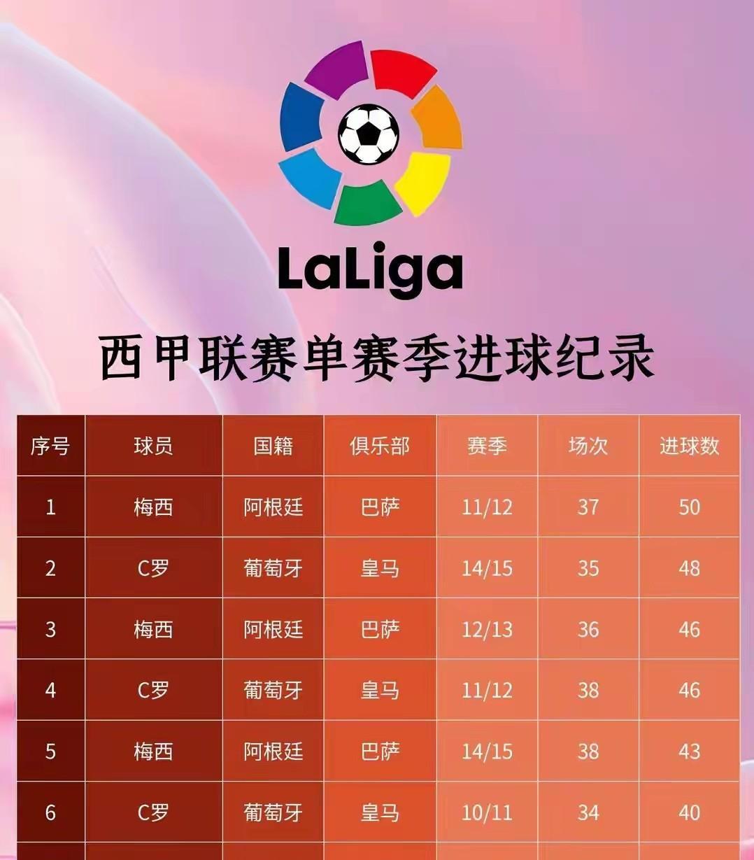 凯恩八佩哈宝：全力冲刺梅西进球记录
本赛季起步阶段，欧洲三大前锋效率惊人。
凯恩