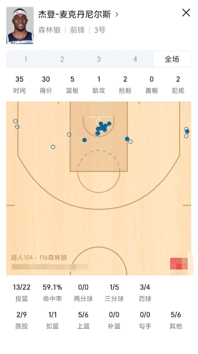 狼队的麦克丹尼尔斯究竟谁防的，三当家都算不上的球员硬是打成了头牌